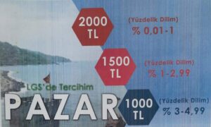RİZE-PAZAR FEN LİSESİNİ TERCİH EDENLERE BURS….
