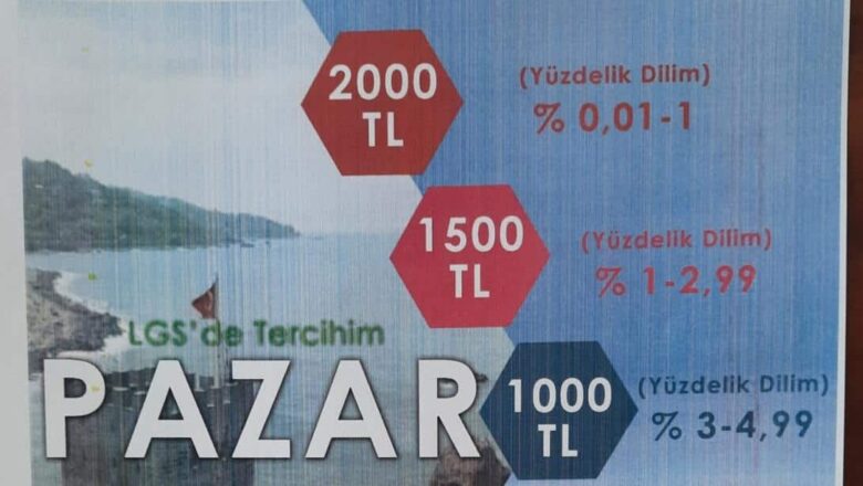  RİZE-PAZAR FEN LİSESİNİ TERCİH EDENLERE BURS….