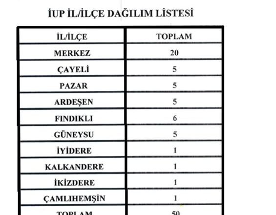 RİZE-PAZAR GENÇLİK VE SPOR MÜDÜRLÜĞÜNE 5 KİŞİ ALINACAK.
