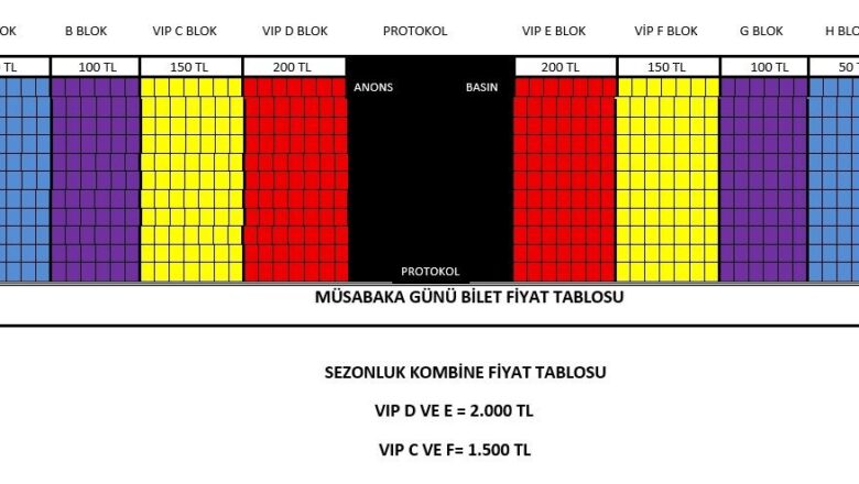  RİZE-PAZARSPOR’DA MAÇ BİLETİ ve KOMBİNE ÜCRETLERİ BELLİ OLDU…