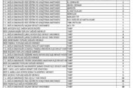 RİZE İLİNE  98 , PAZAR’A  1 DOKTOR ALINACAK…..RİZE’YE TOPLAM  99 DOKTOR  ALINACAK…