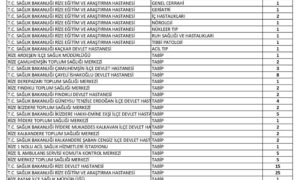 RİZE İLİNE  98 , PAZAR’A  1 DOKTOR ALINACAK…..RİZE’YE TOPLAM  99 DOKTOR  ALINACAK…
