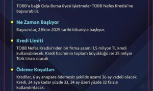 TİCARET ve SANAYİ ODASIN’DAN ÜYELERİNE KREDİ İMKANI…..