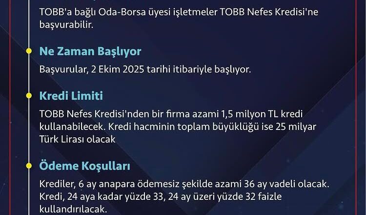  TİCARET ve SANAYİ ODASIN’DAN ÜYELERİNE KREDİ İMKANI…..