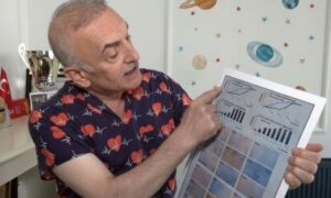 Giresunlu bilim insanından kanser tedavisinde büyük başarı – Birlik Haber Ajansı