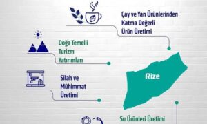 RİZE-PAZAR TİCARET VE SANAYİ ODASIDAN DUYURUR…