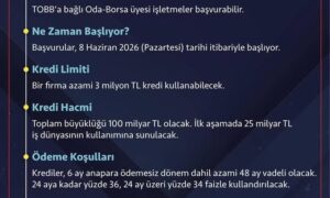 PAZAR TİCARET ve SANAYİ ODASINDAN ÜYELERİNE NEFES KREDİSİ…
