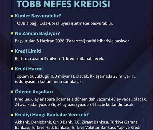  PAZAR TİCARET ve SANAYİ ODASINDAN ÜYELERİNE NEFES KREDİSİ…